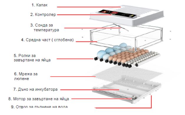 Автоматичен инкубатор за 72 яйца компоненти