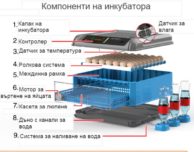 Автоматичен инкубатор SMART- 36 яйца 